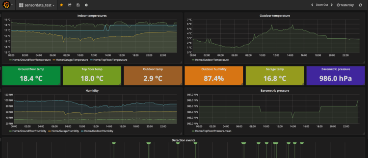 Grafana_dashboard2_small.png
