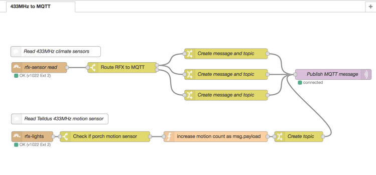 433MHz_to_MQTT