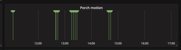 porch_motion_events2.png